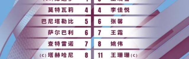 kaiyun 官网-中国女足VS伊朗女足：王霜搭档王珊珊 门将赵丽娜